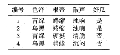 西瓜数据集