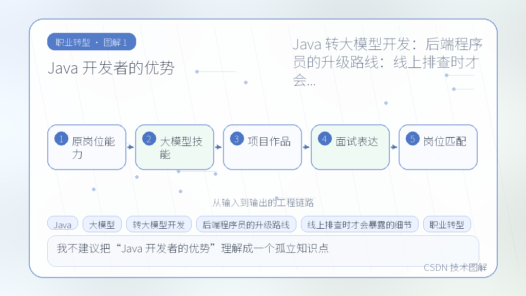 文章插图 1
