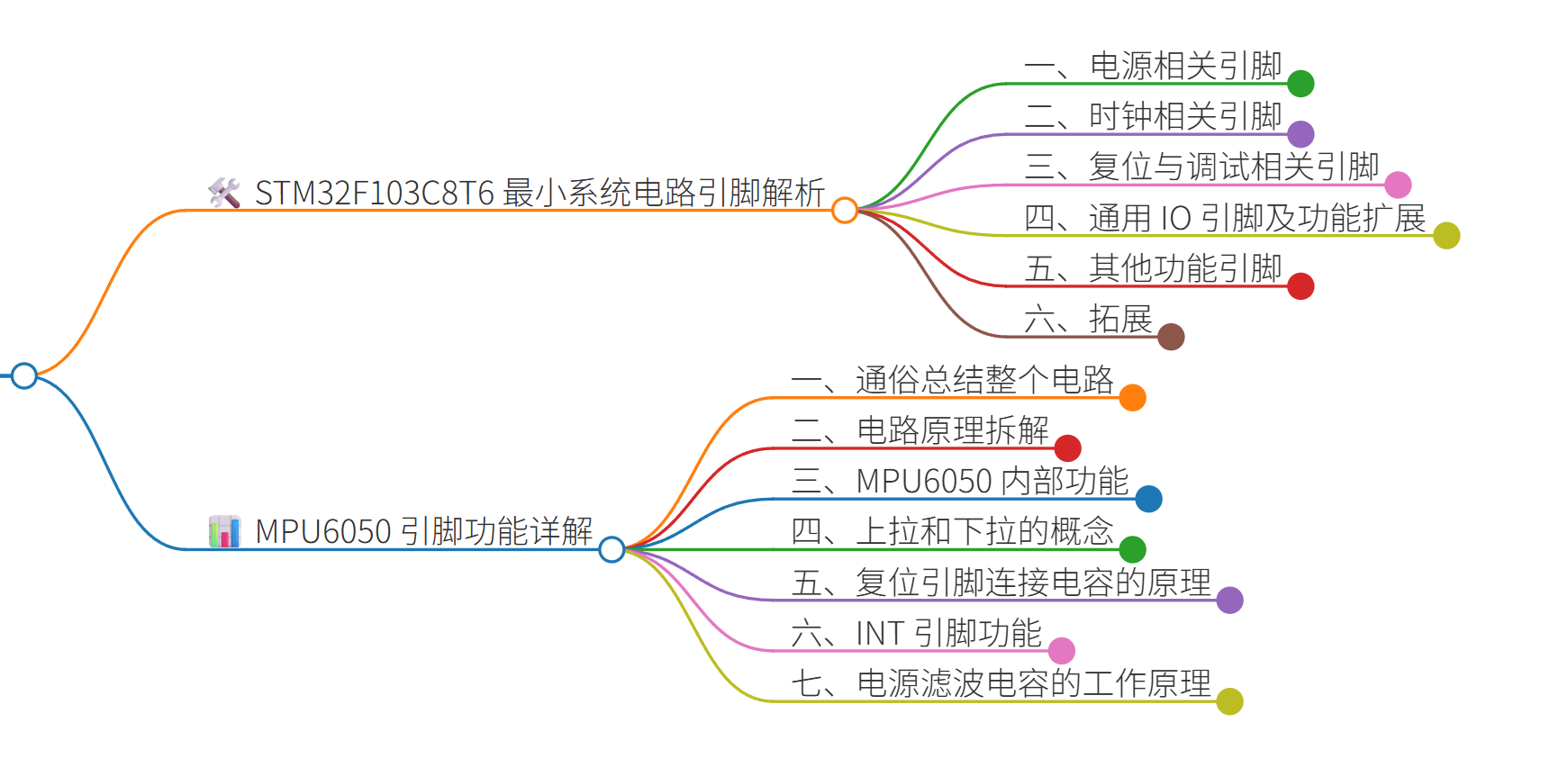 本章导图