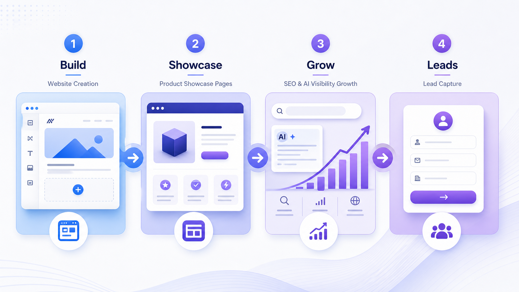 Build Showcase Grow Leads