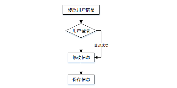 毕设程序java基于的淄博市特色产品推广系统的设计与实现 基于Spring Boot框架的淄博文旅特产数字化营销平台构建研究 淄博市非物质文化 ...