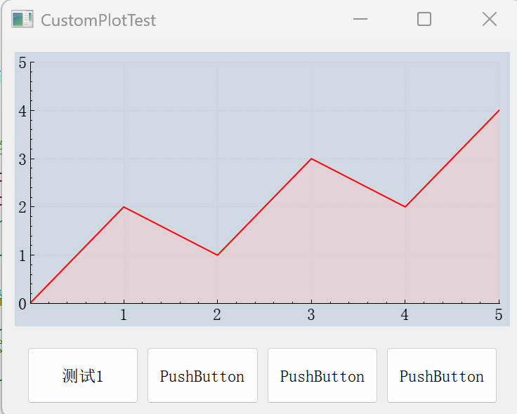 QCustomPlot 绘制曲线指南：从基础曲线绘制到工业级动态可视化实战_qcustomplot 温度-CSDN博客