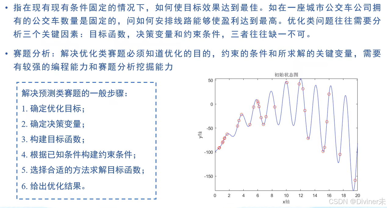 数学建模总结_数学建模csdn