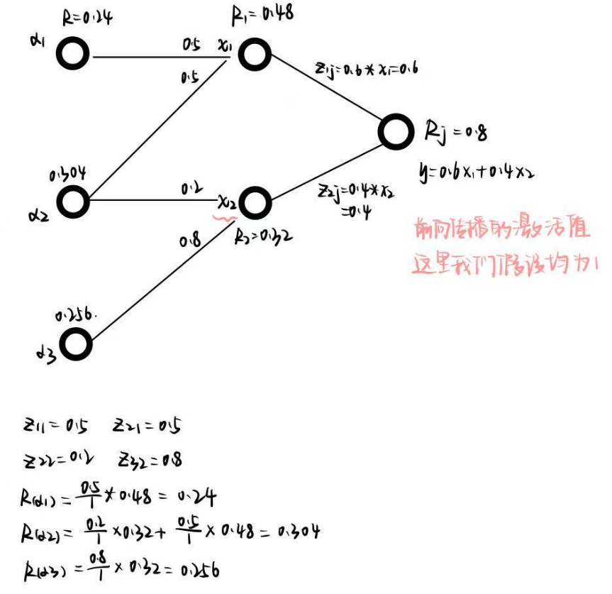 【论文阅读—可解释性AI(Transformer篇)】Transformer Interpretability Beyond Attention Visualization