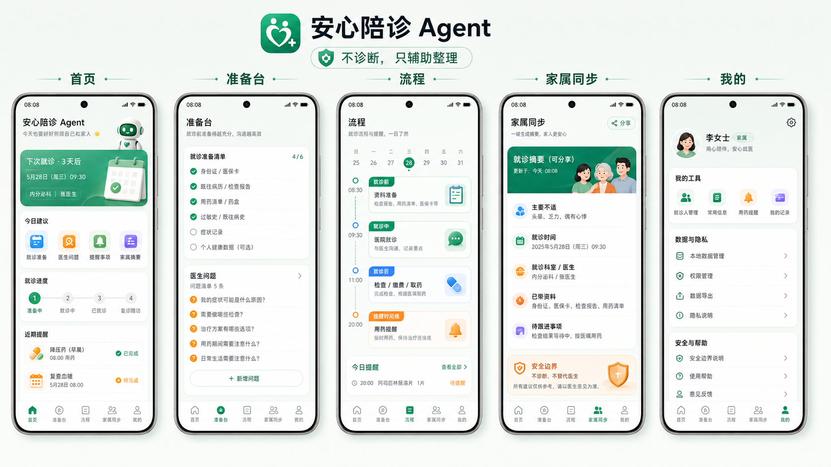 从 Web Demo 到 HAP 真机:安心陪诊 Agent 的工程落地路线 配图 1