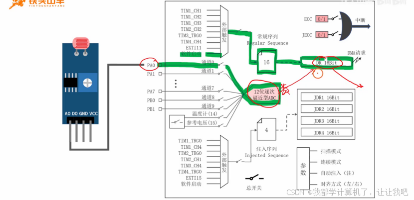 【STM32】江科大STM32小白养成记