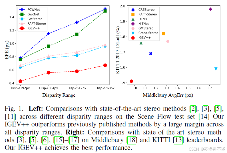 【IGEV++】《IGEV++: Iterative Multi-range Geometry Encoding Volumes for ...