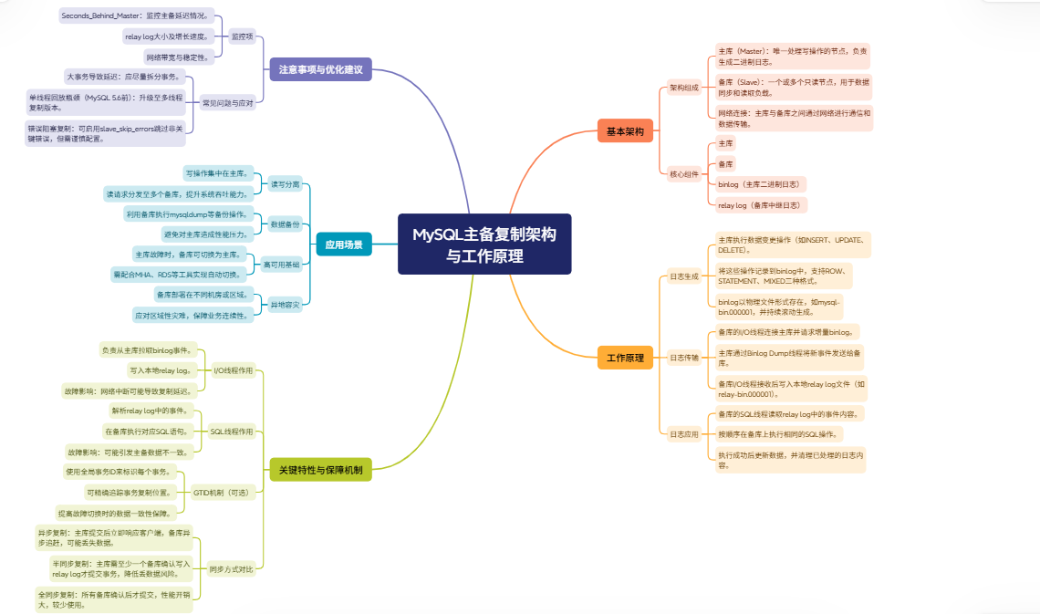 思维导图