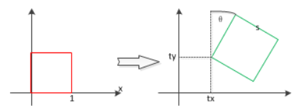 刚体变换示意图