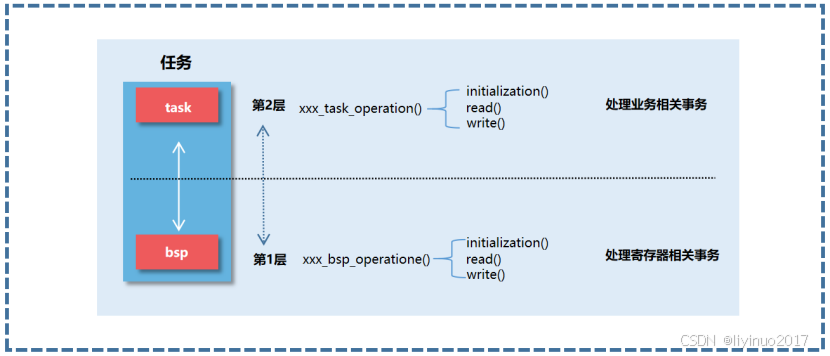 添加图片注释，不超过 140 字（可选）