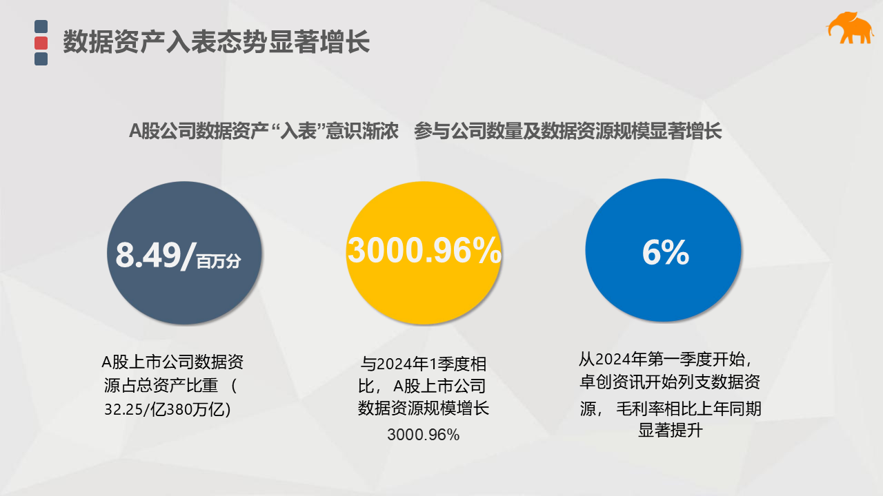 解读43页数据资本思维下企业数据资产化之路【附全文阅读】-CSDN博客