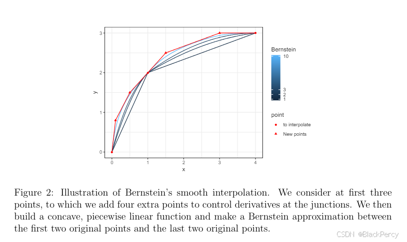 [优化算法] 令算法设计者反胃的研究——反例_coercive function-CSDN博客