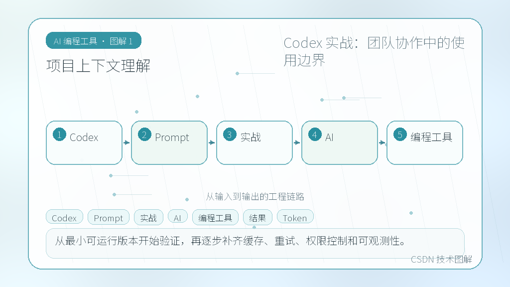 文章插图 1