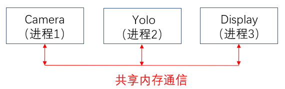 节点隔离架构