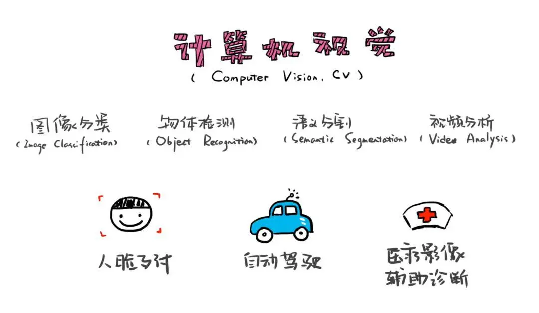 【机器学习】C++与OpenCV实战：创建你的第一个图片显示程序