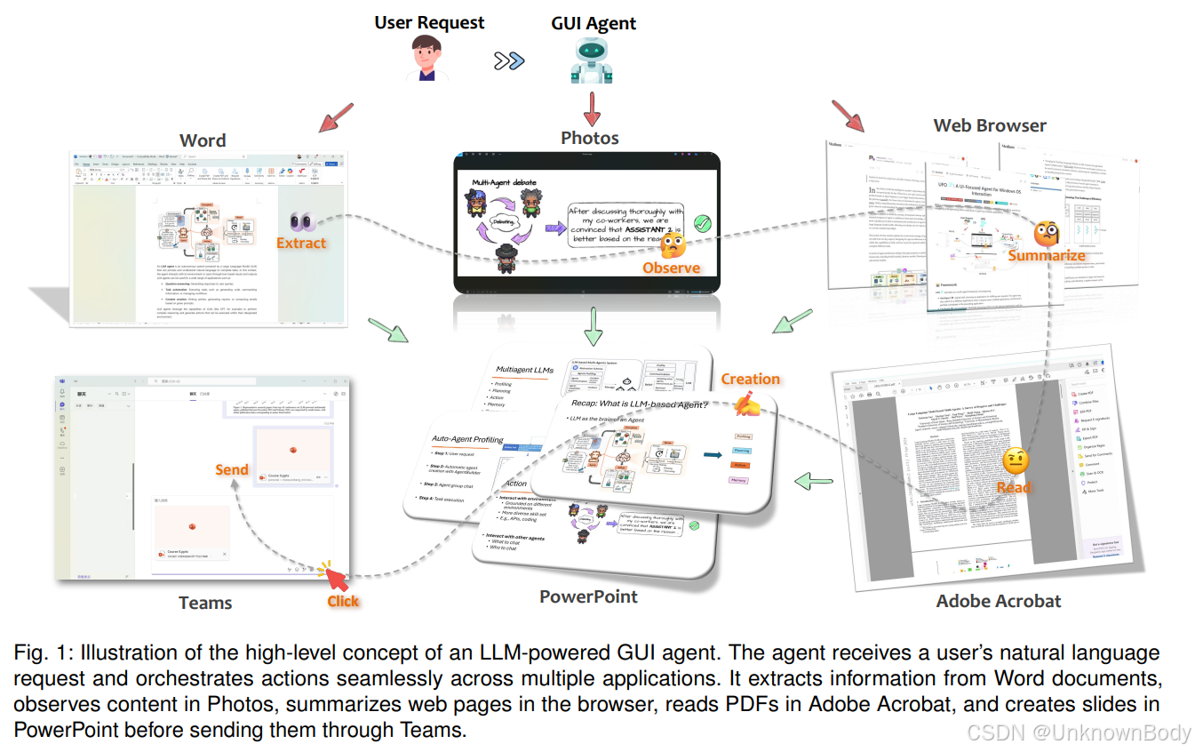 Llm Assisted Code Gui Large Language Model-Brained GUI Agents: A Survey_LLM Agent-CSDN专栏