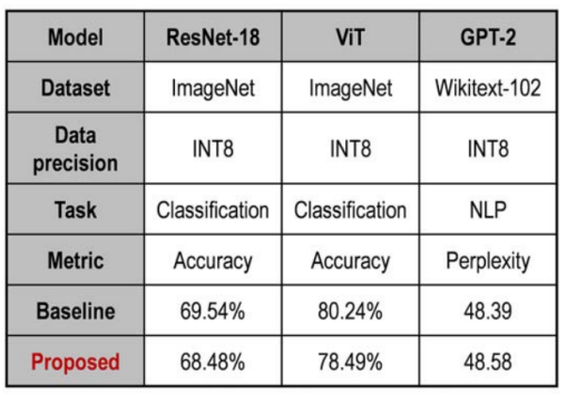 ISSCC 25 14.6论文详解： 《A 28nm 64kb Bit-Rotated Hybrid-CIM Macro with an Embedded Sign-Bit-Processing Ar