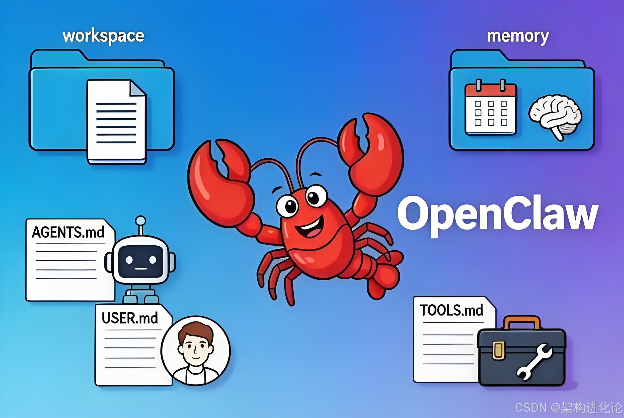 从“会聊”到“会干活”：OpenClaw 配置体系的深度解构—AGENTS.md、openclaw.json 与记忆系统全解析
