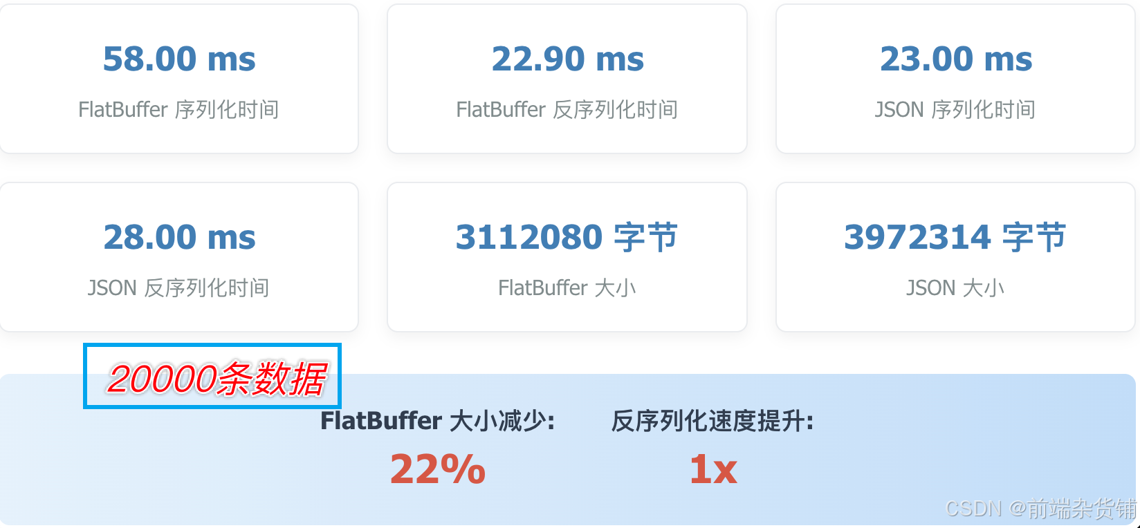 Flatbuffer Map FlatBuffers(概念、原理及优势、在TS中的使用)-CSDN博客