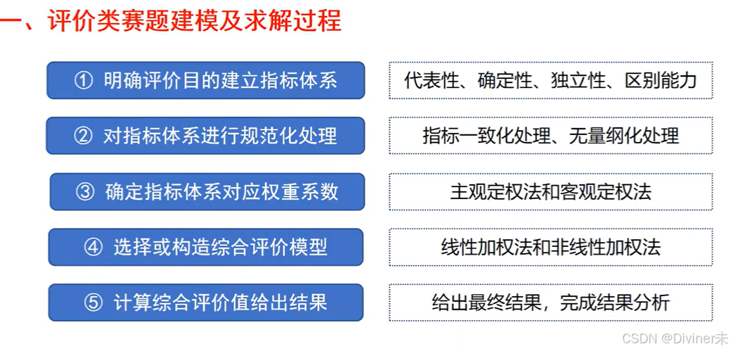 数学建模总结_数学建模csdn