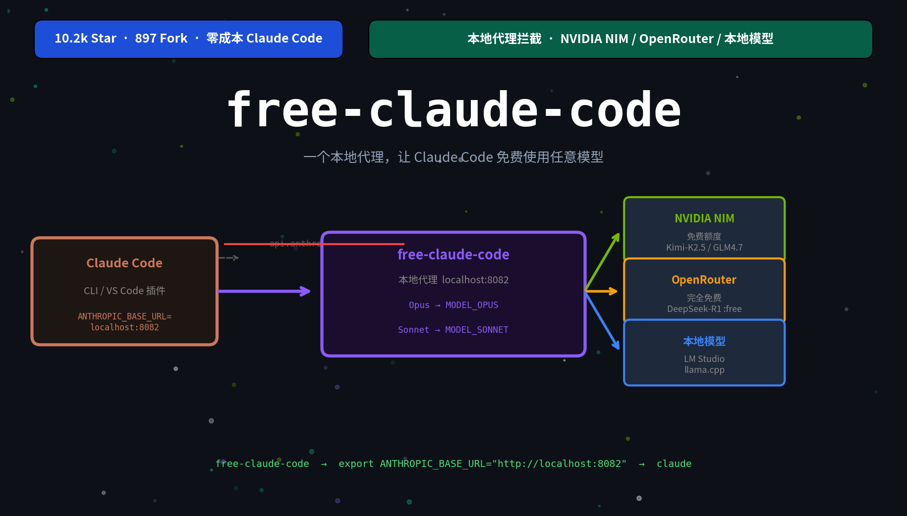 Project workflow diagram