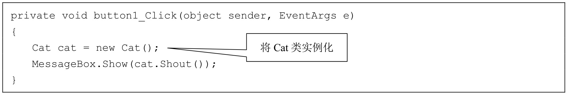 实例化