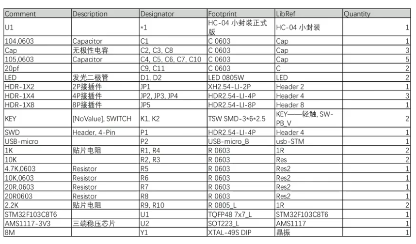 Altium Designer智能PDF导出示例