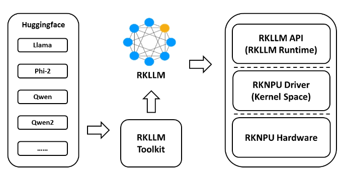 图4：RKLLM Toolkit安装包