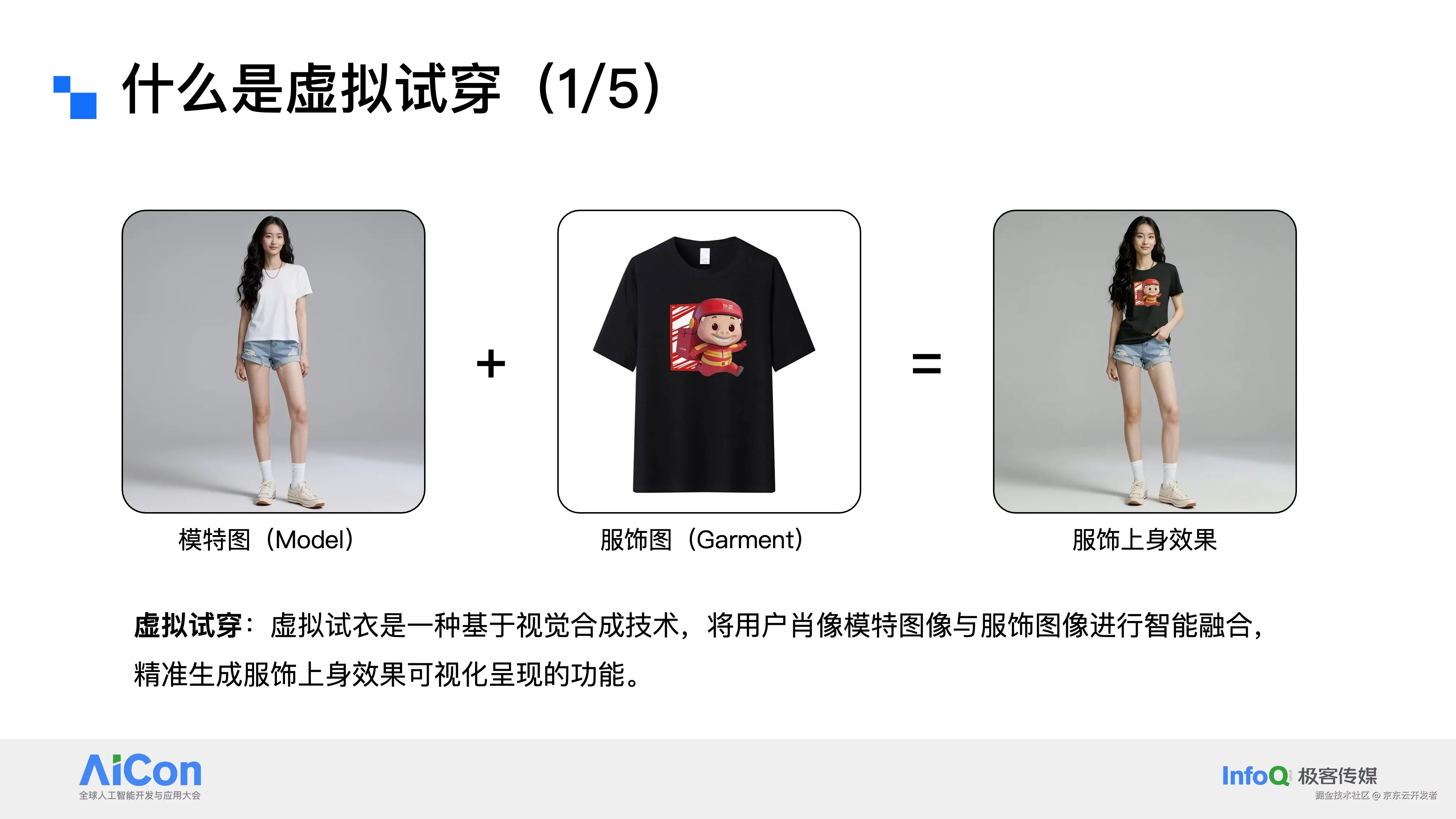 万字长文|迈向电商大模型时代,从虚拟试穿到电商AIGC