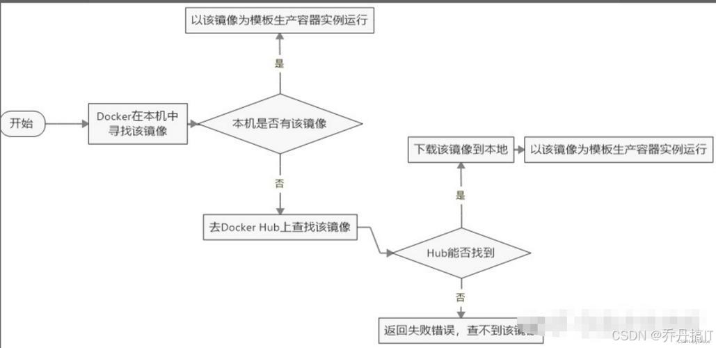 Docker的安装以及更换仓库源详细图文教程例子解析_windows docker换源-CSDN博客
