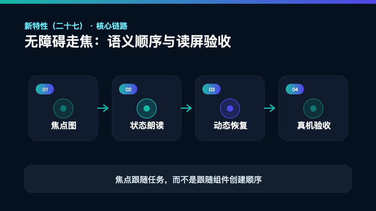 HarmonyOS 7 新特性（二十七）｜无障碍走焦顺序与读屏验收核心流程
