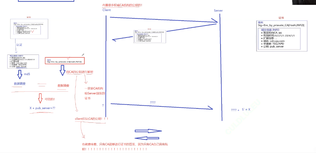 http协议与https协议