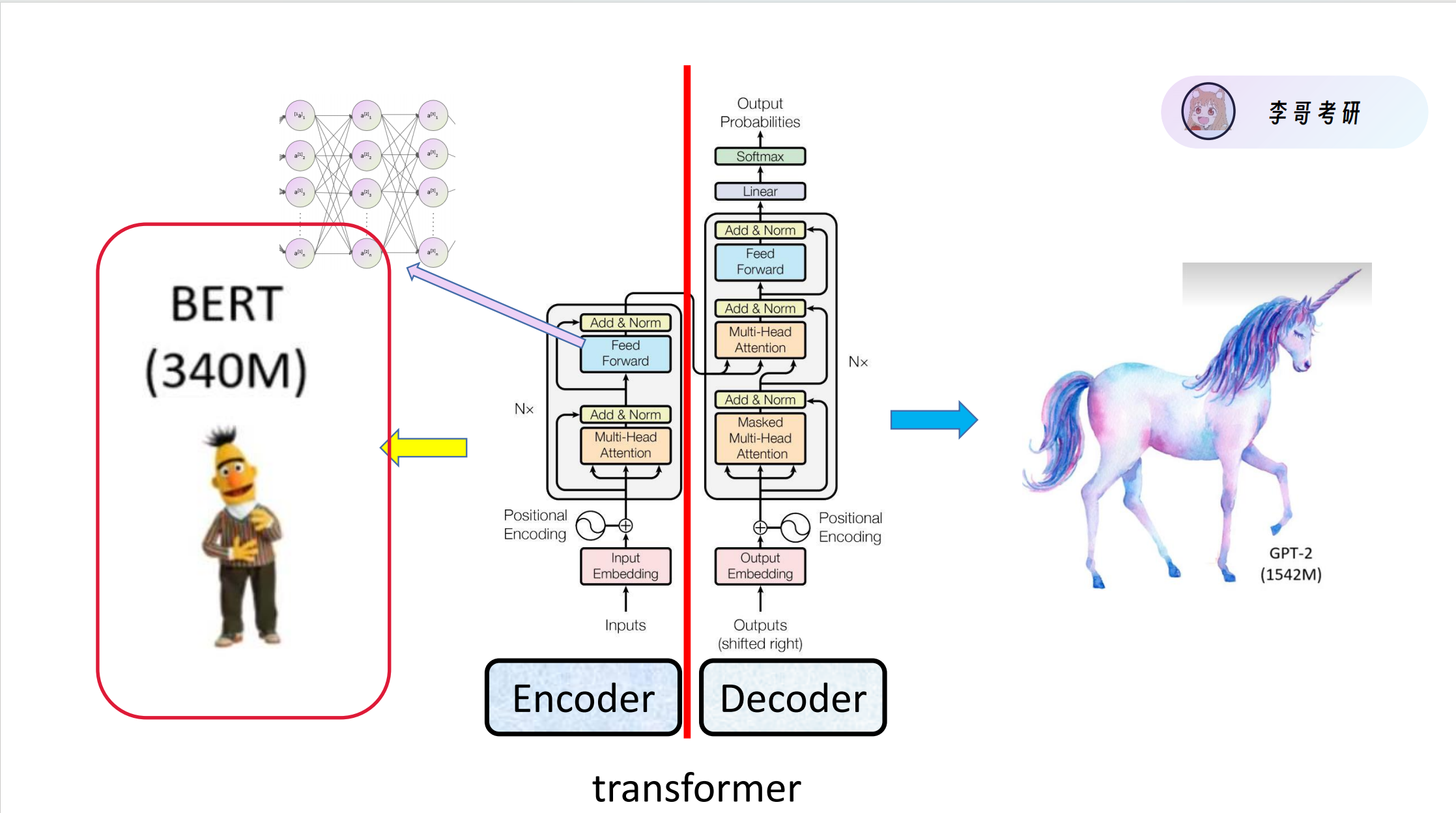 BERT vs Transformer_bert和transformer的区别-CSDN博客