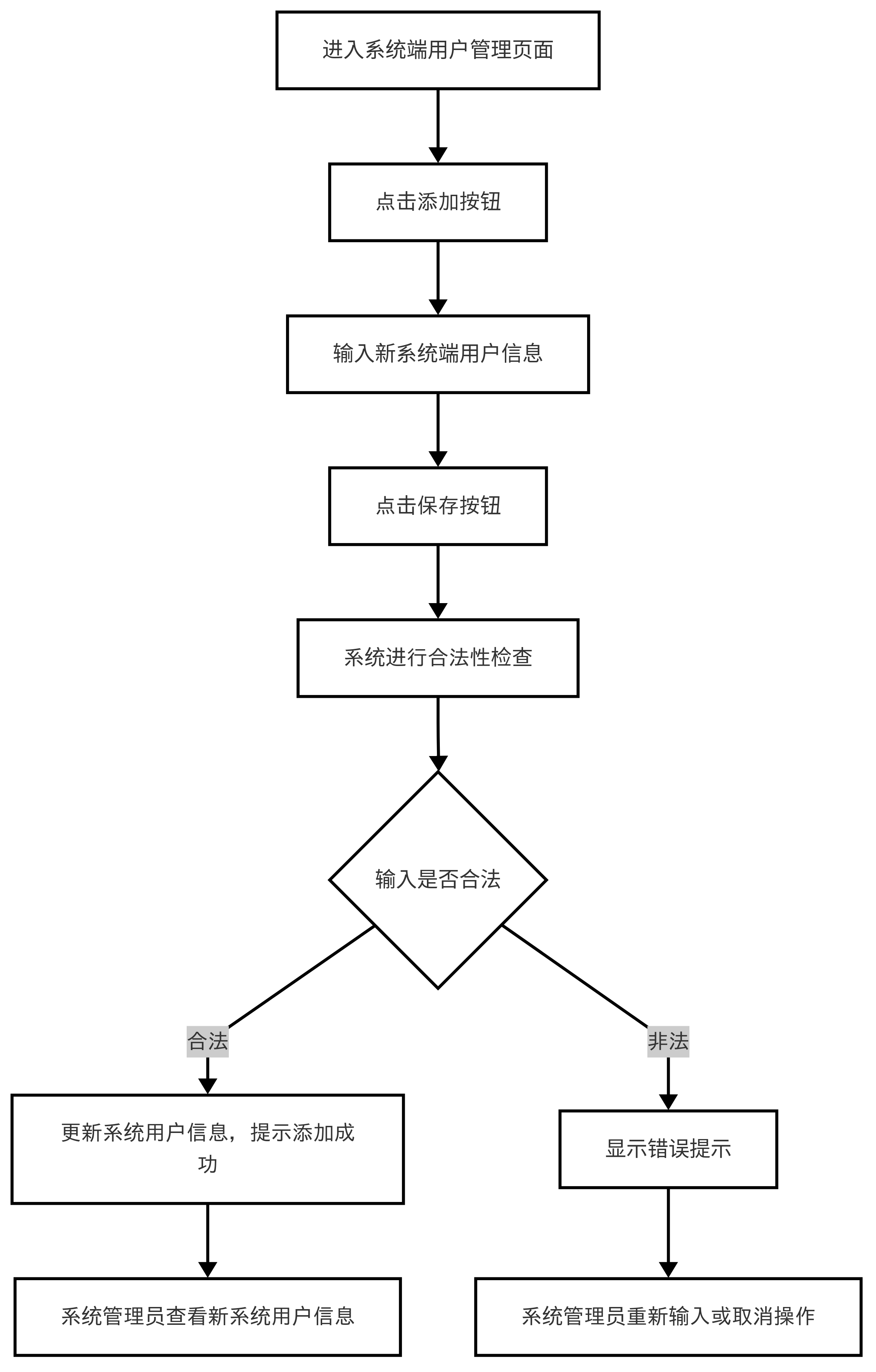 图31