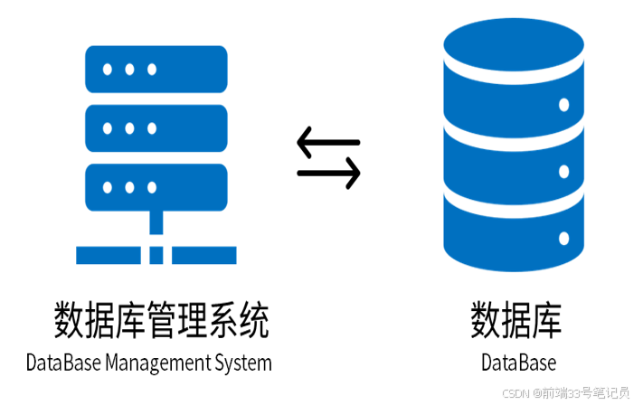 数据库基础知识点_数据库知识点-CSDN博客