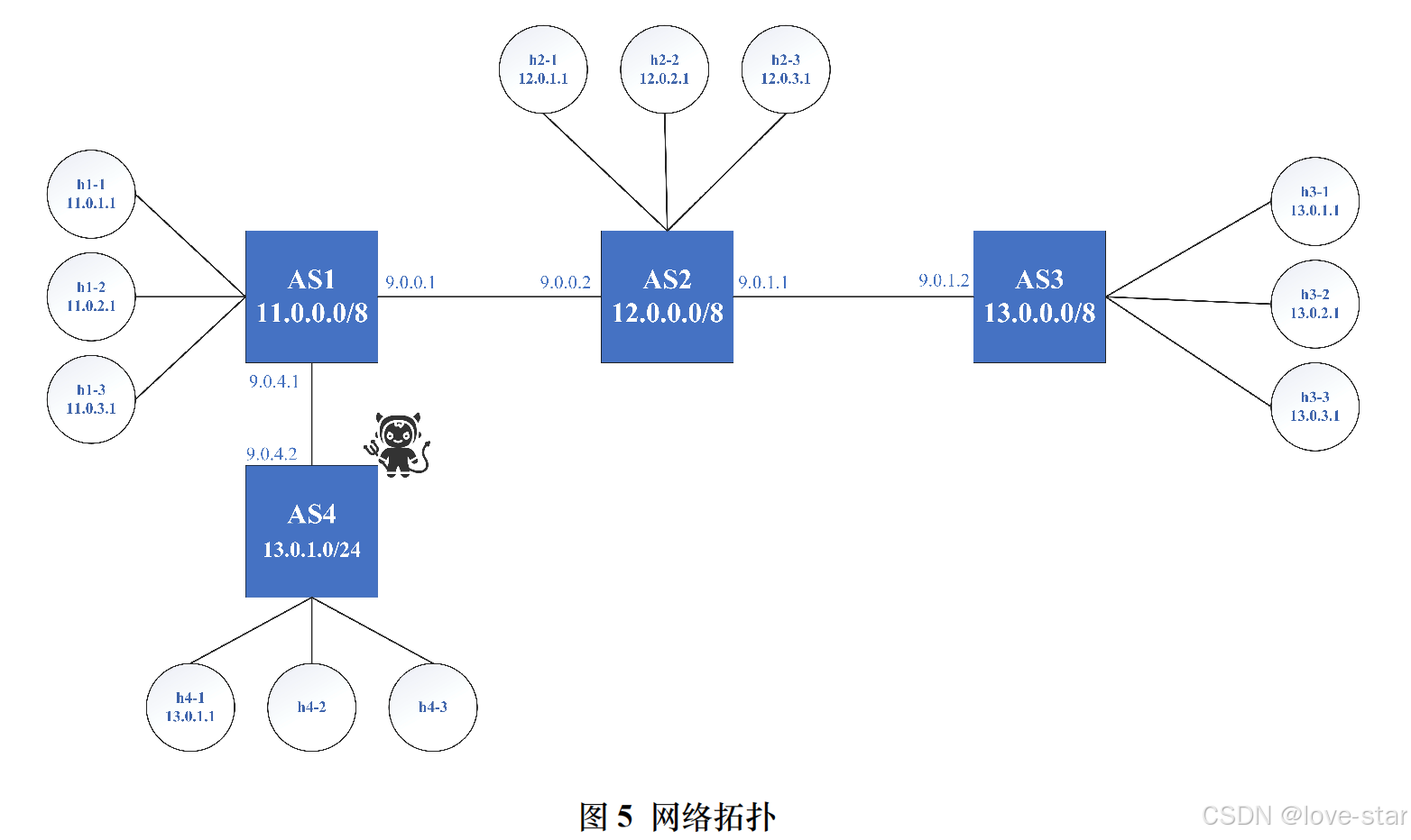 国科大——计网(0812)——实验作业_bgpdump-CSDN博客