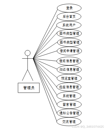 （附源码）基于微信小程序的图书馆管理系统的设计与实现-计算机毕设07573_基于微信小程序图书管理系统的设计与实现