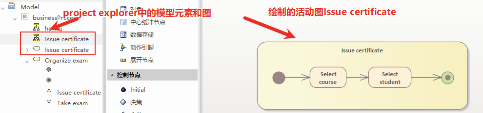 绘制的Issue certificate活动图