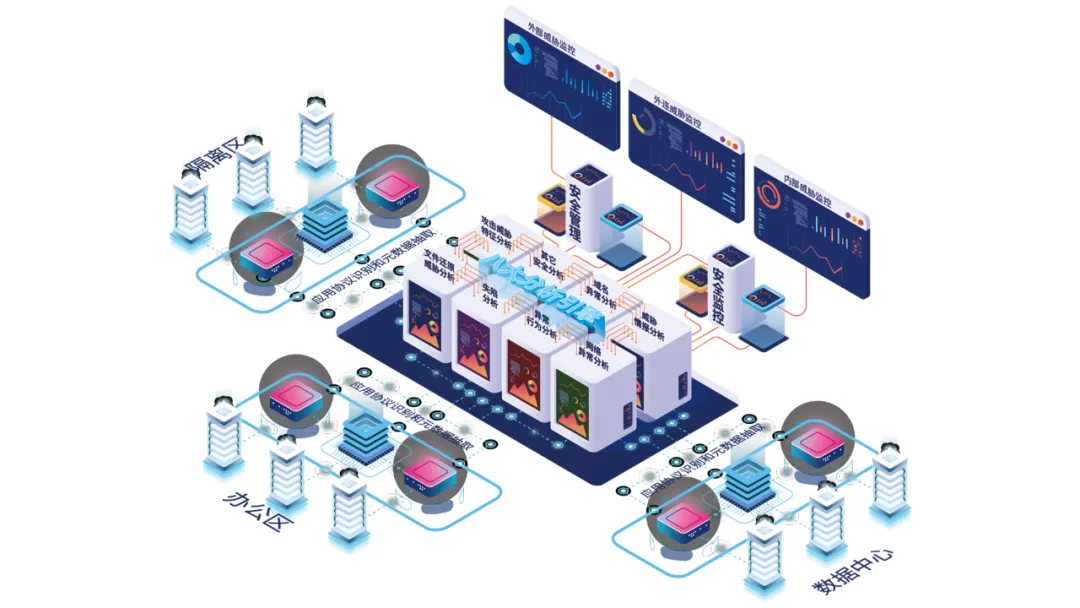 聚铭网络流量智能分析审计系统产品功能示意图