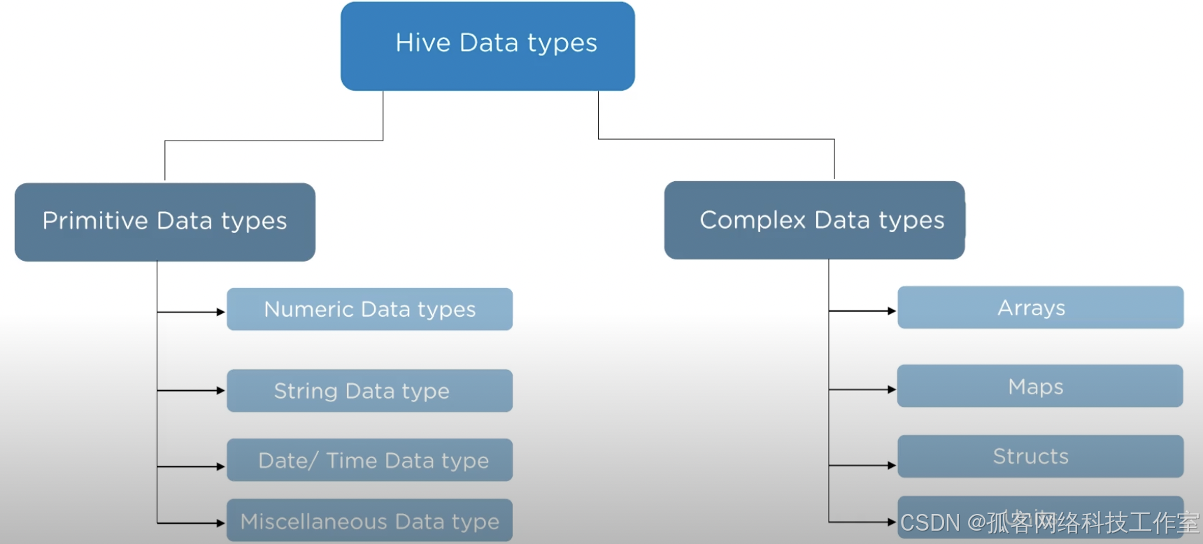 Python - 100天从新手到大师：第四十五大数据平台和HiveSQL-CSDN博客