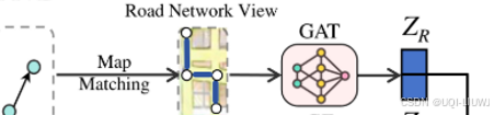 论文笔记：GTR: A General, Multi-View, and Dynamic Framework for Trajectory Representation Learning
