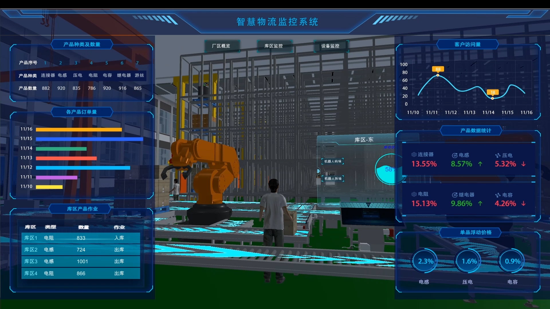 unity仓储物流数字孪生_unity agv-CSDN博客