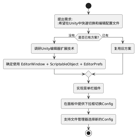 需求流程
