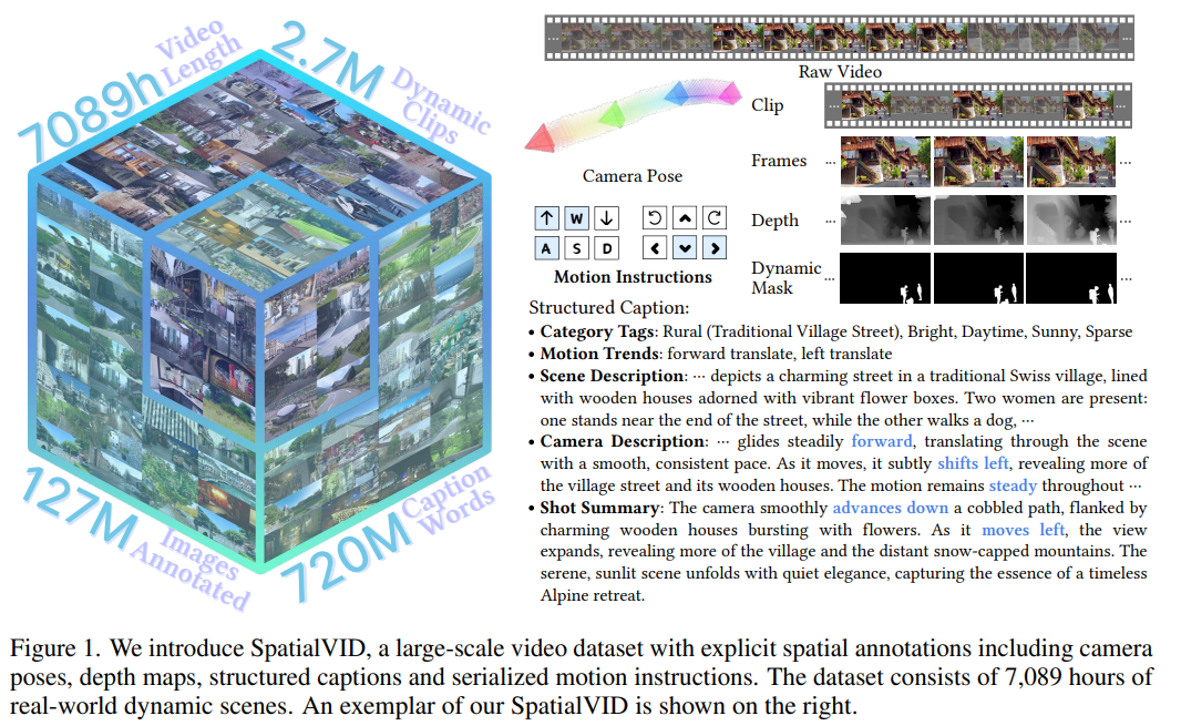 SpatialVID