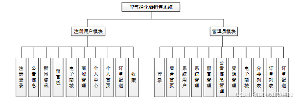 基于web的空气净化器销售系统设计与实现-计算机毕设 附源码 09218