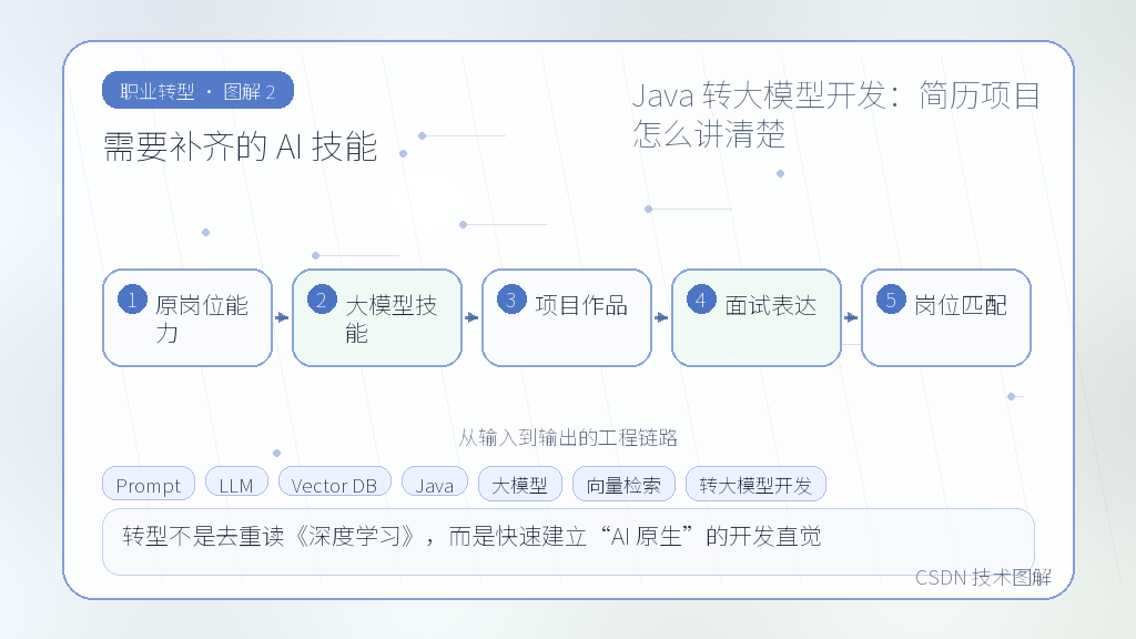 文章插图 2