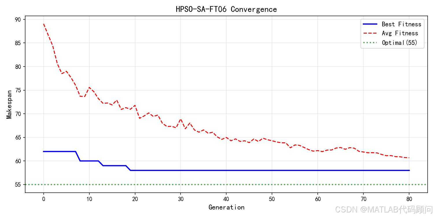 hpso_conv.png