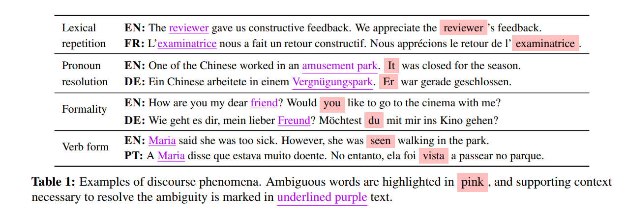 Examples of discourse phenomena.