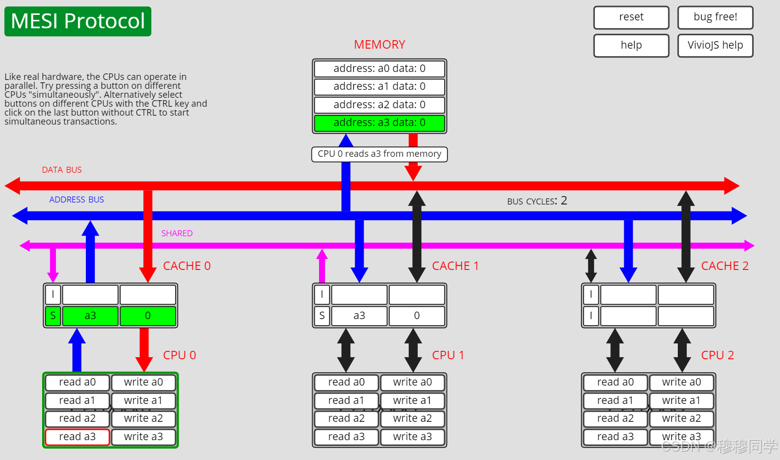 Mesi Cache Example Cache的MESI模型_cache mesi-CSDN博客