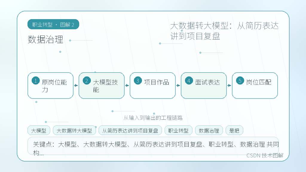 文章插图 2